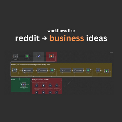 6000 Done-For-You n8n Workflows That Save Hours Daily.